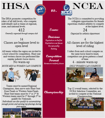 IHSA vs NCEA